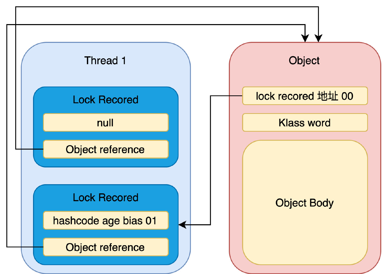 synchronized进阶-第 4页