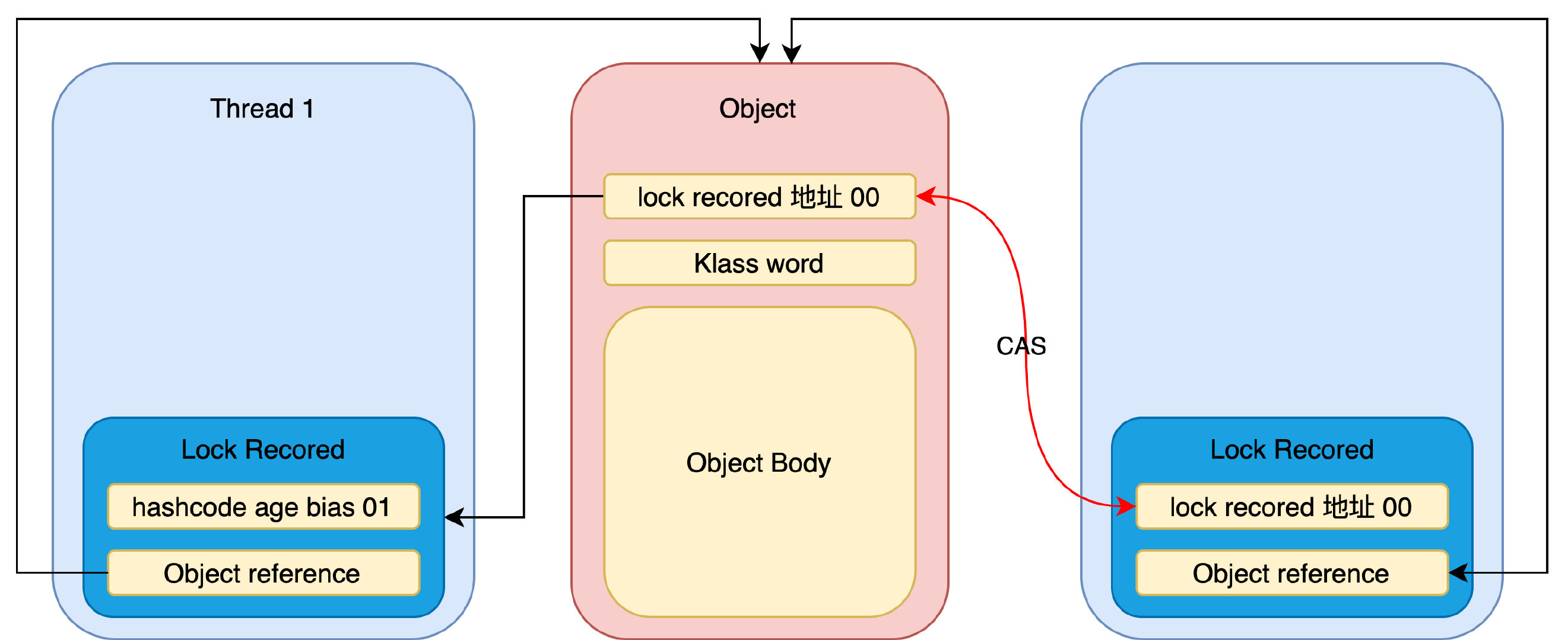 synchronized进阶-第5页