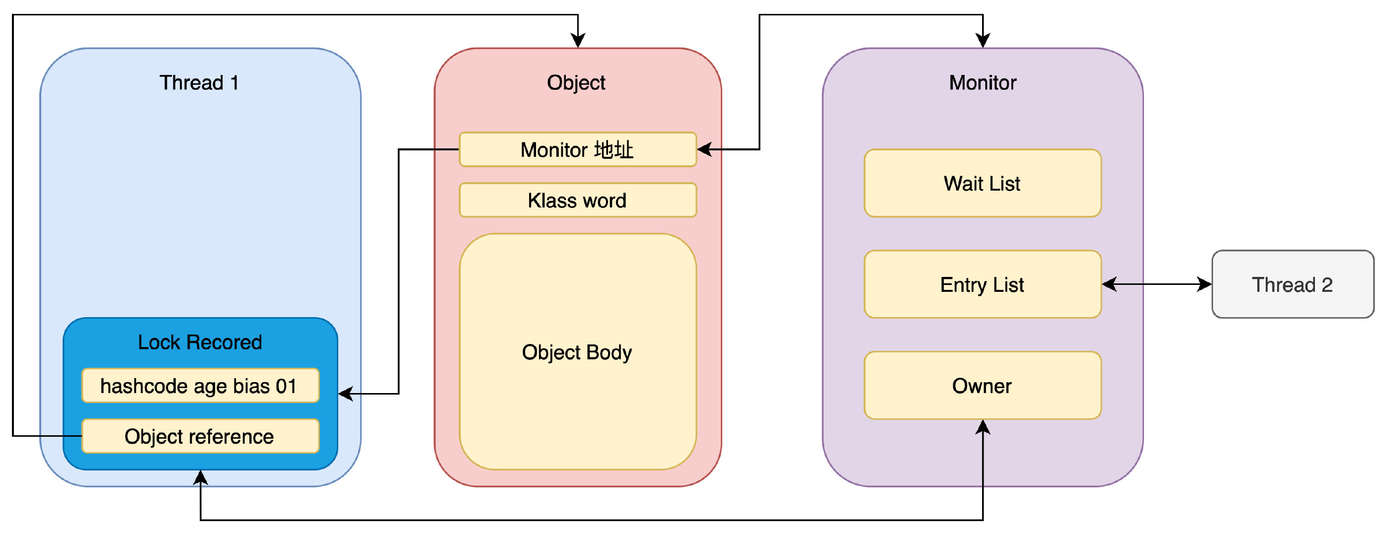 synchronized进阶-第6页